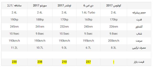 رنو کولئوس 2017 ؛ قیمت مشخص شد